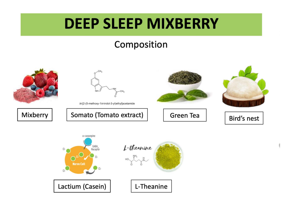 Deep Sleep Mixberry Composition — Mixberry, Somato, Green Tea, Bird's Nest, Lactium, L-Theanine